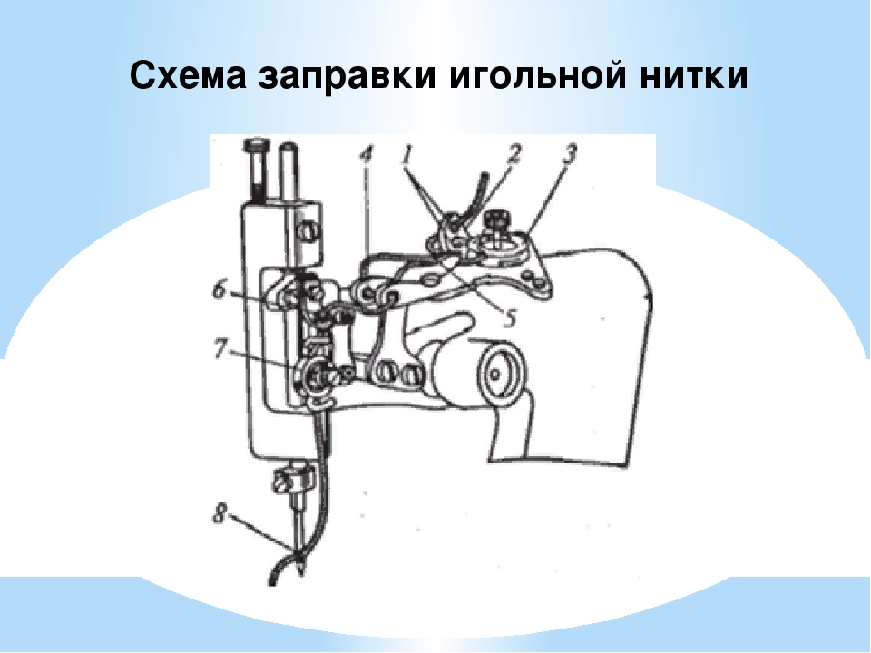 Как заправить оверлок 4 х ниточный. Промышленная швейная машина оверлок 51 класса схема. Схема заправки. Схема заправки ниток. Схема заправки подшивочной машины.