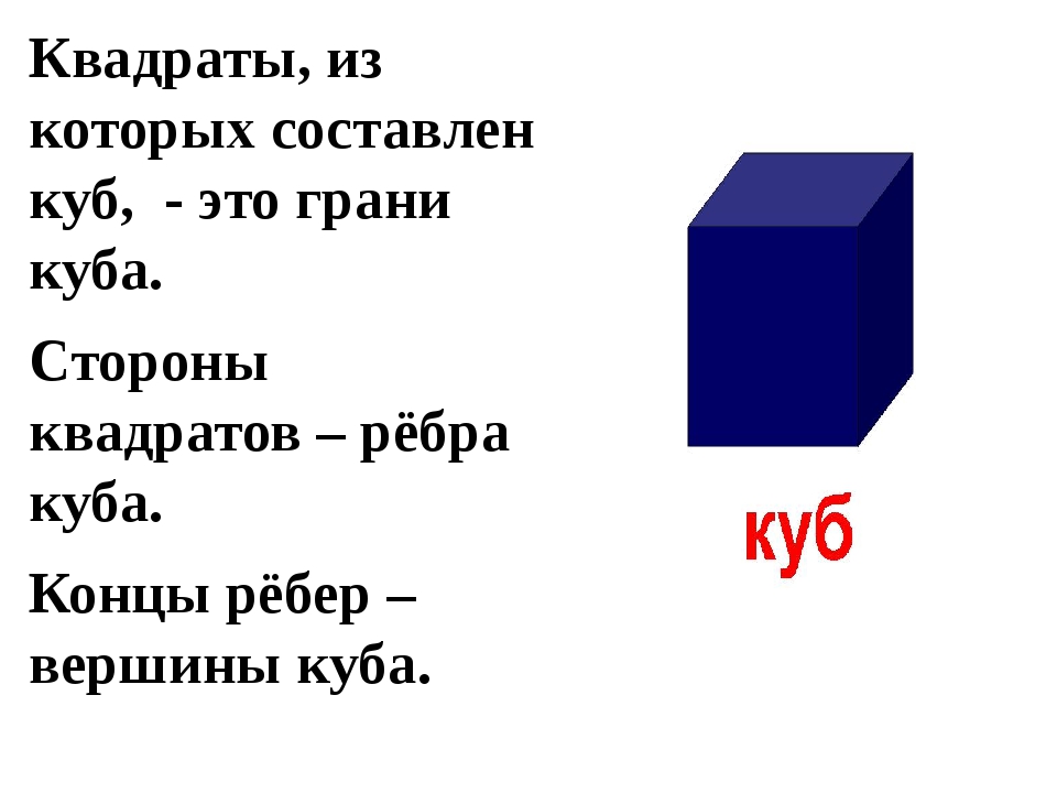 Куб квадрат. Грань Куба. Сторона Куба. Грани и ребра Куба. Название сторон Куба.