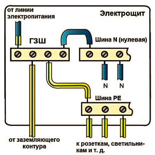 Как узнать есть ли в доме провайдер билайн