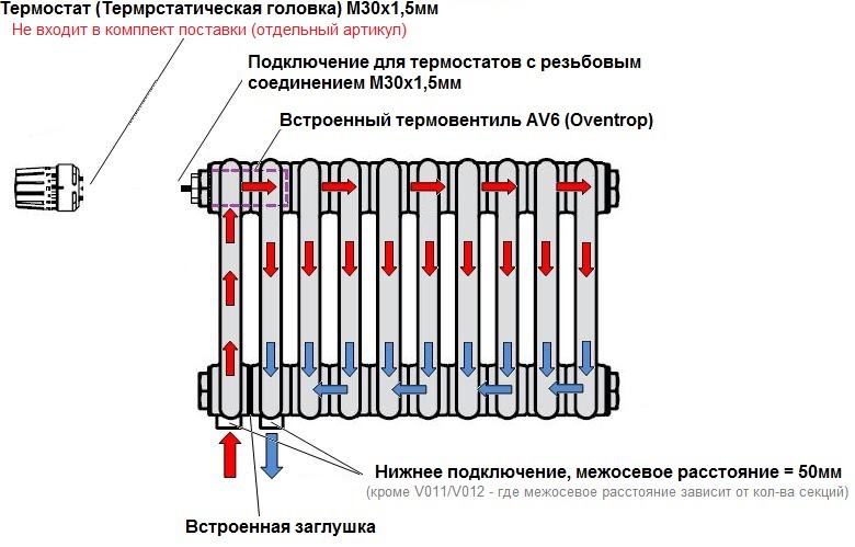 Как соединить радиаторы отопления