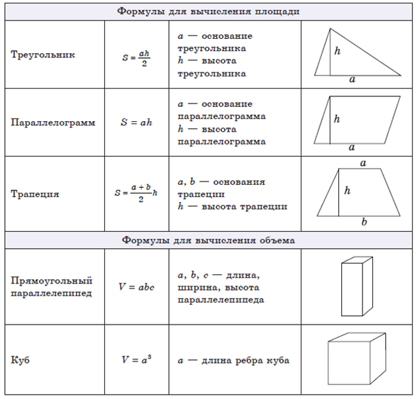 Площадь квадрата прямоугольника треугольника