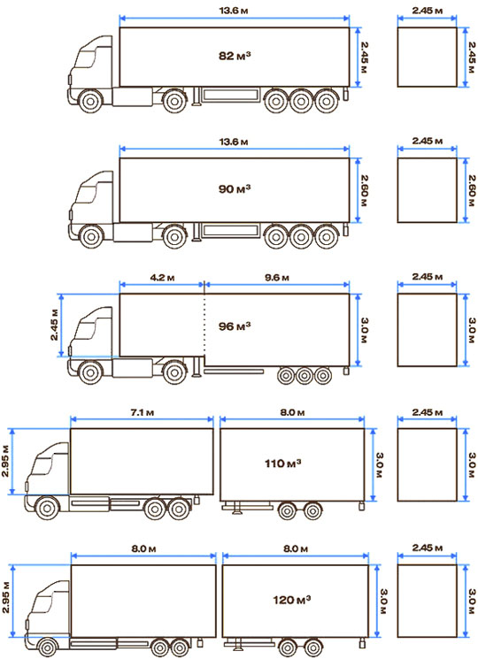 Габариты грузовых машин таблица