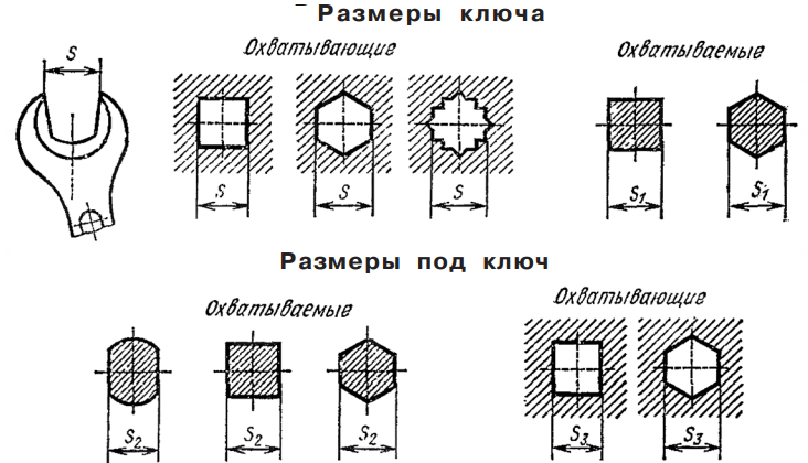 Под размер. S24 размер под ключ. Размеры под ключ Анурьев. Размер под ключ s27. Размер s36 под ключ.