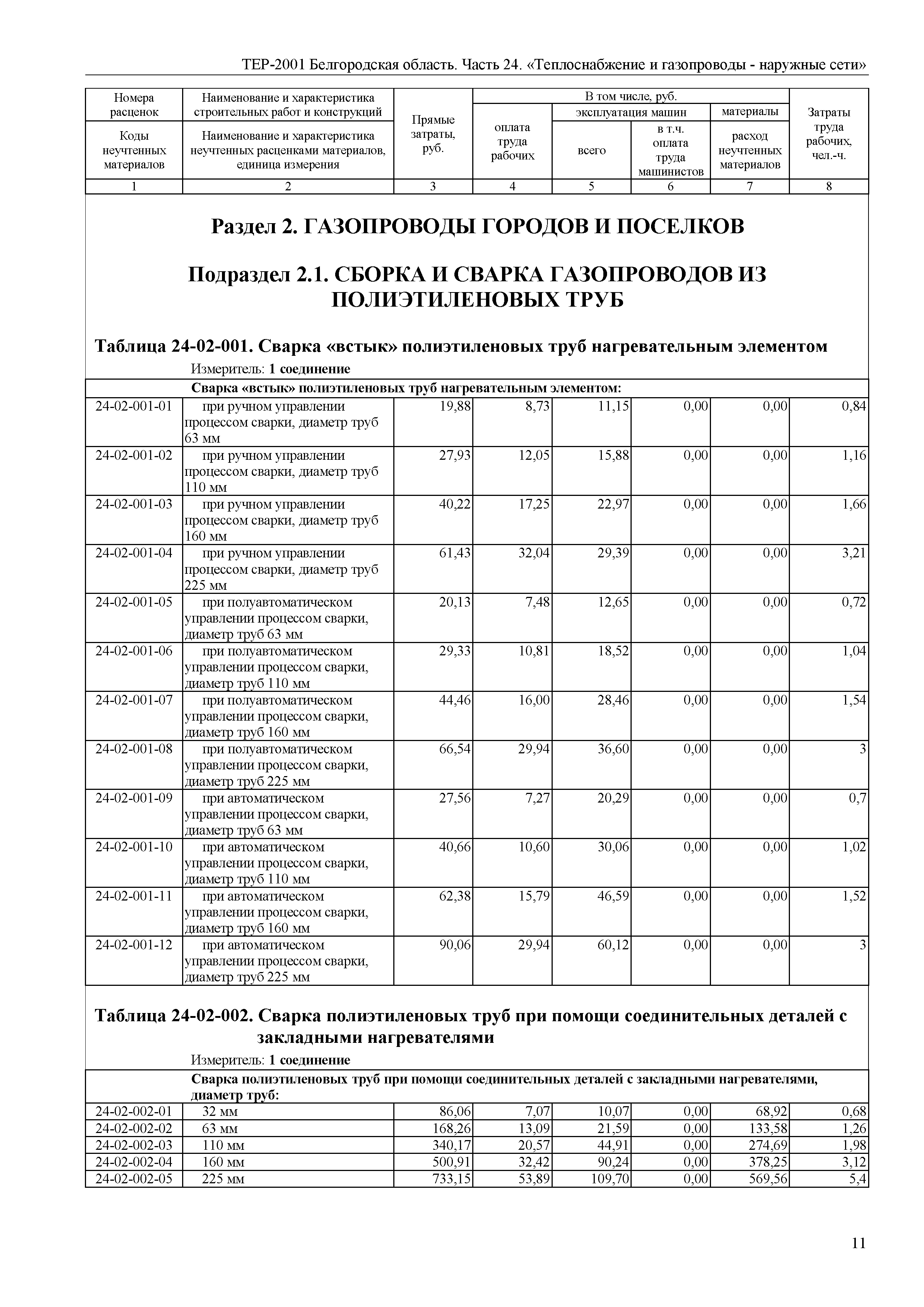 Сварка труб прайс