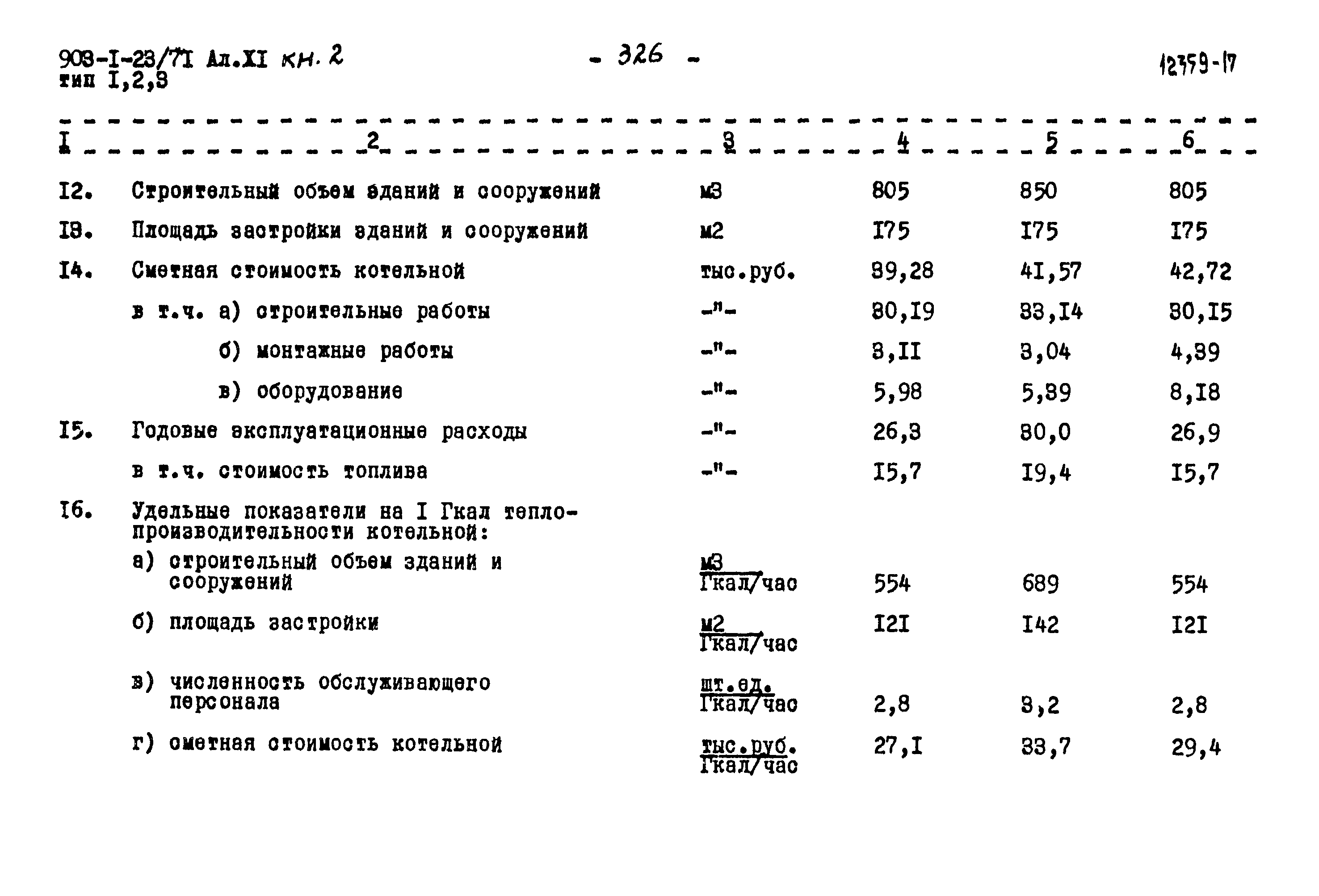 Строительный объем здания