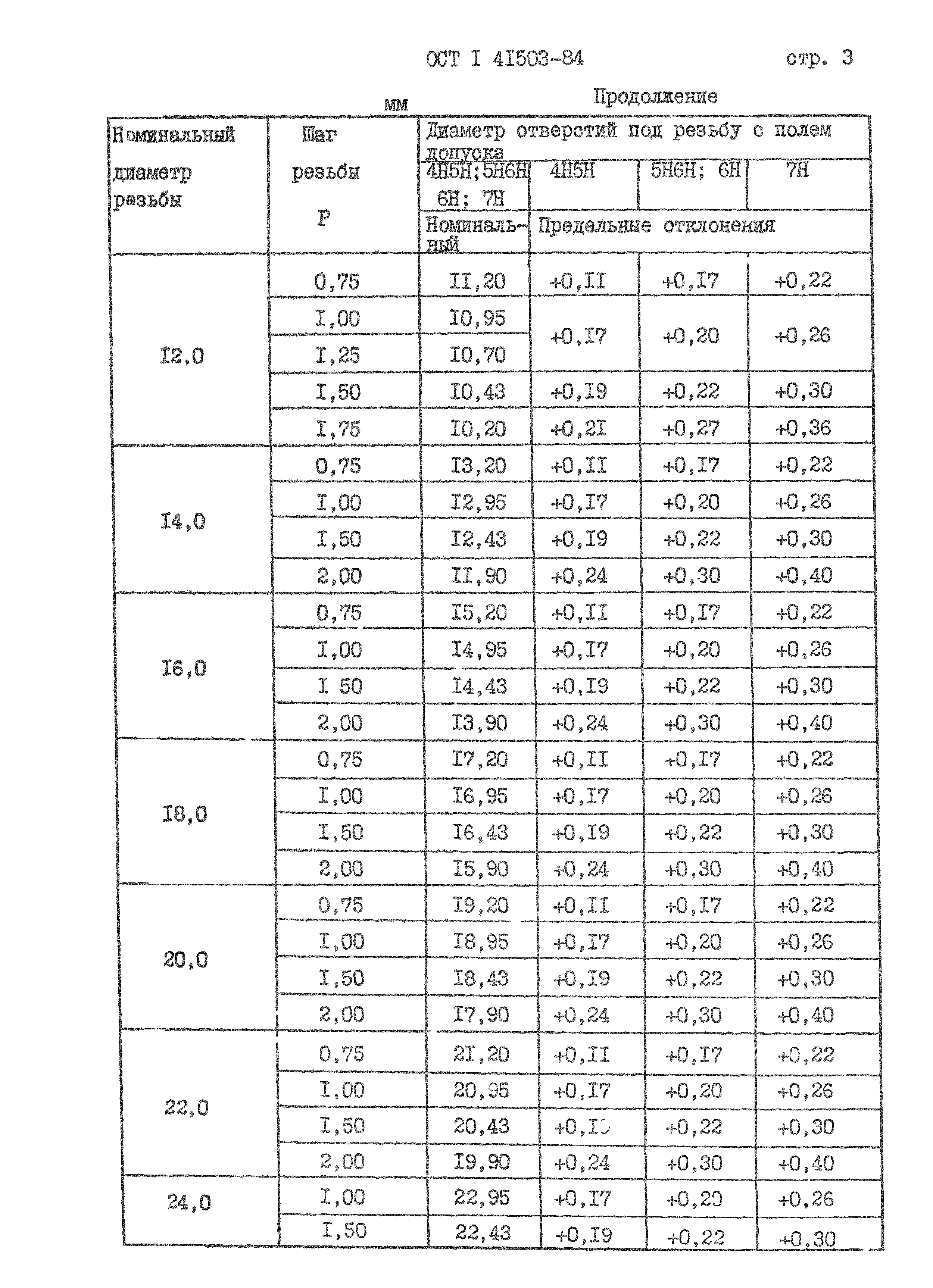 Под резьбу м6