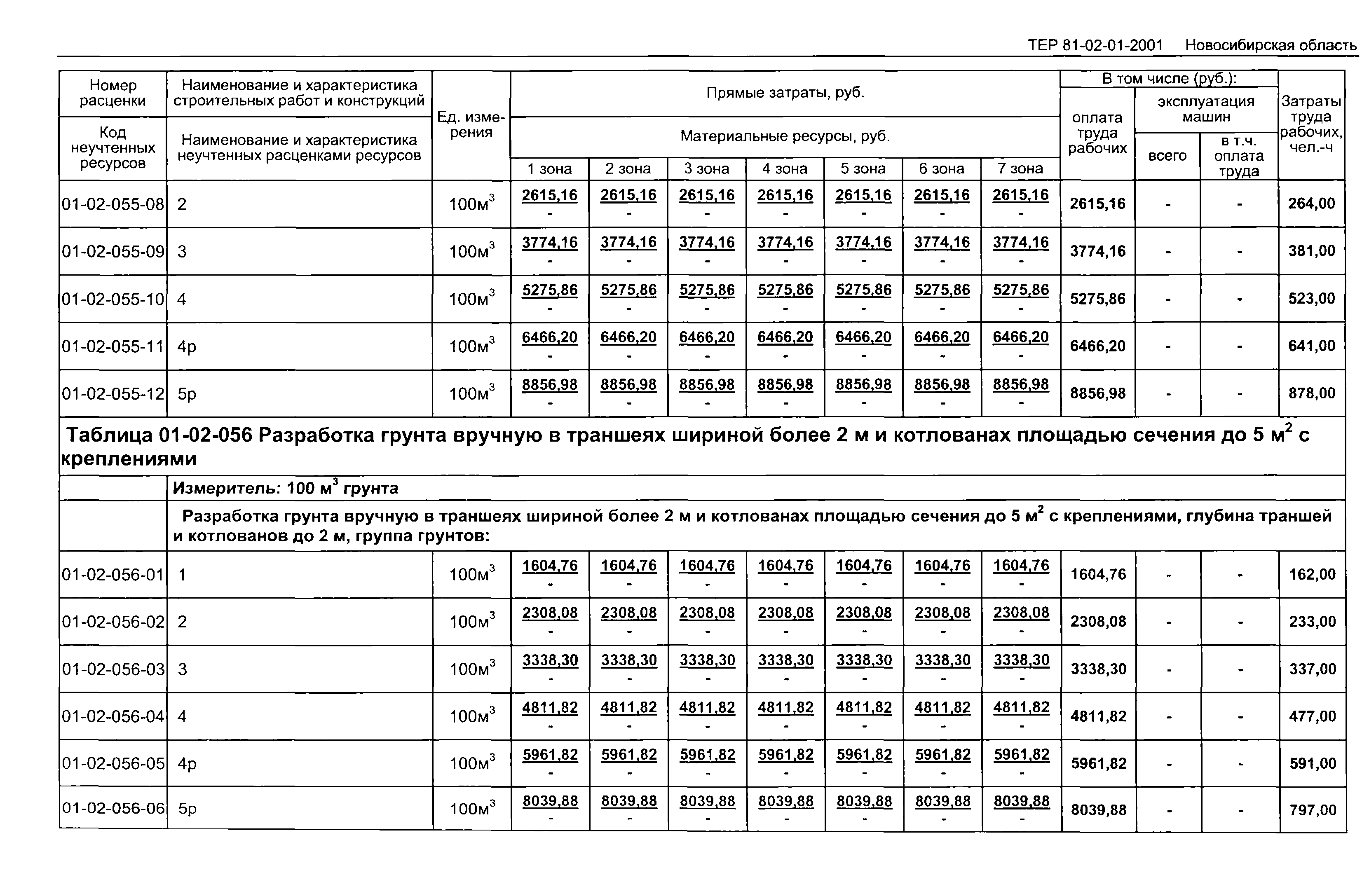 Грунт расценка