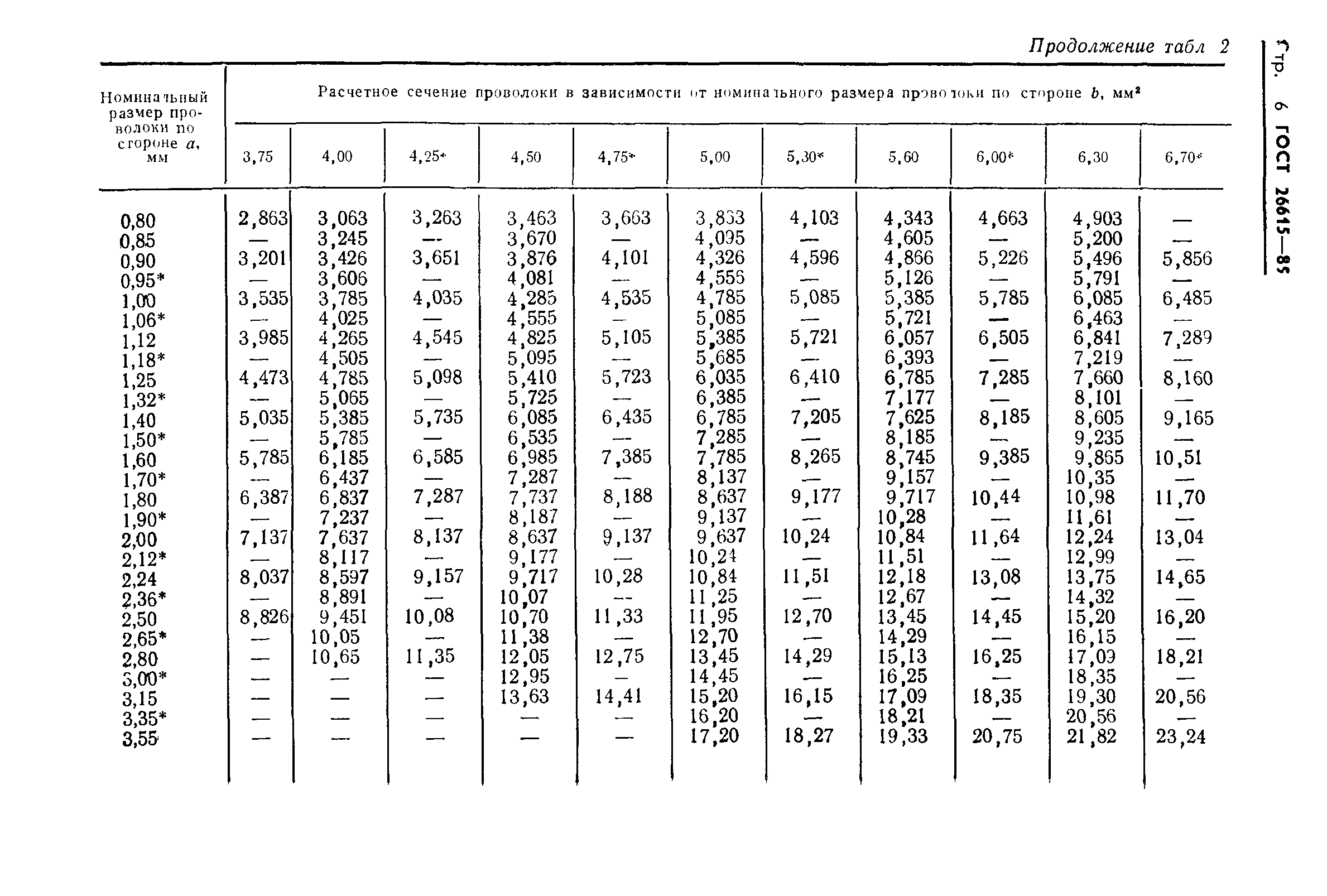 замена алюминиевого провода на медный в трансформаторе