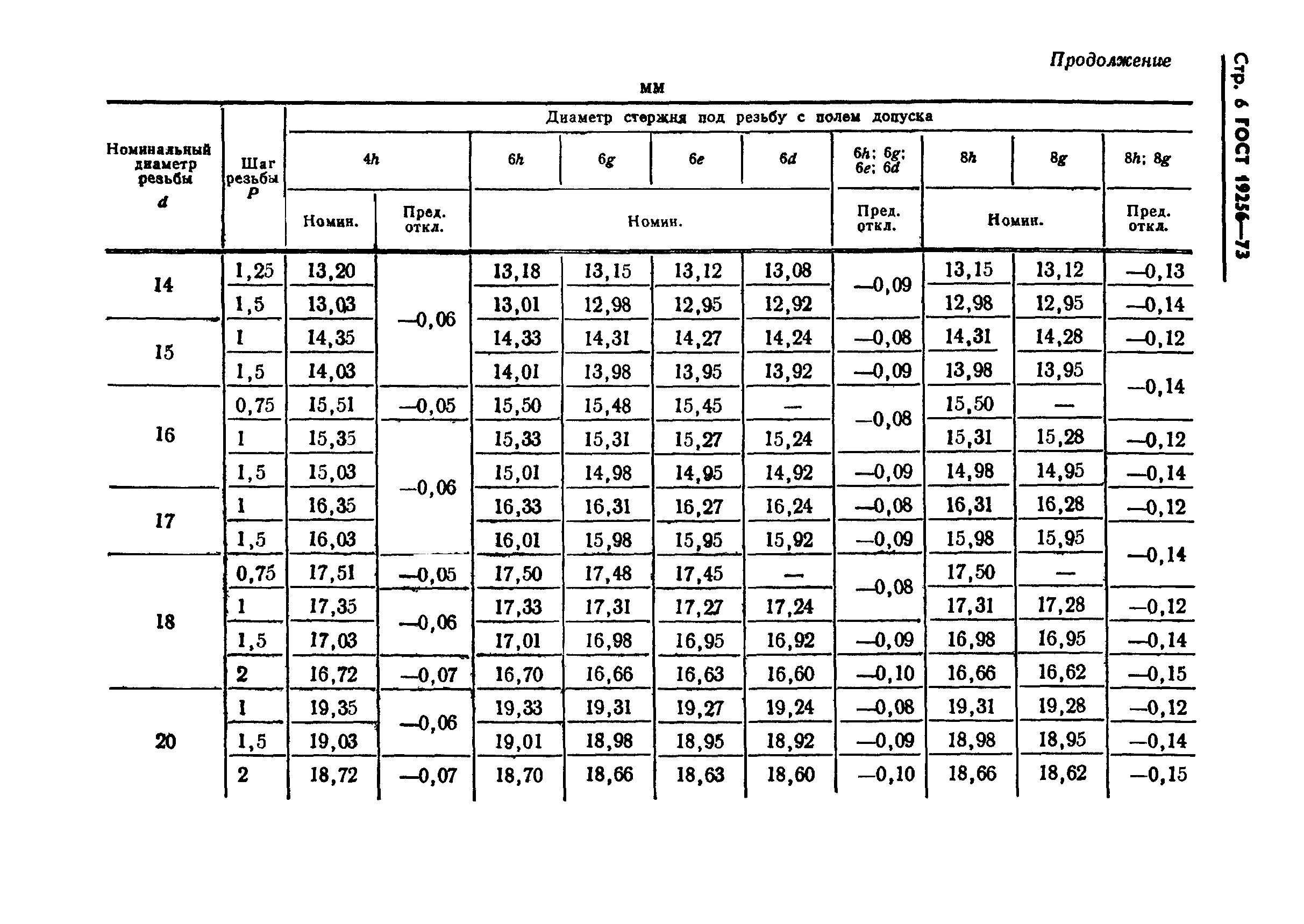 М 16 какой шаг. Диаметр стержня под накатку резьбы м3. Диаметр под накатку резьбы м10 6g. Таблица диаметров стержней для накатки резьбы. Диаметр под накатку метрической резьбы.