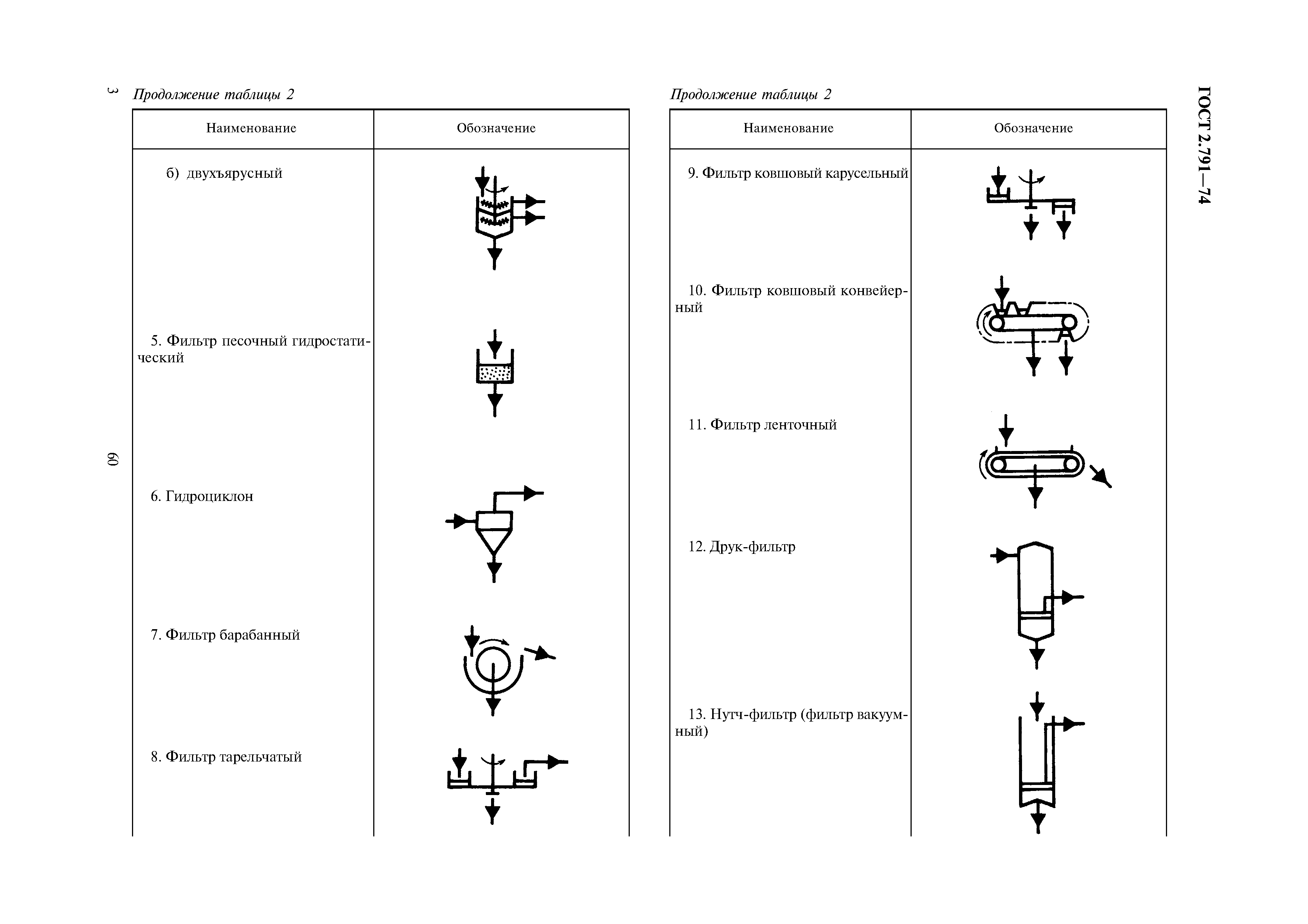 Косой фильтр на схеме