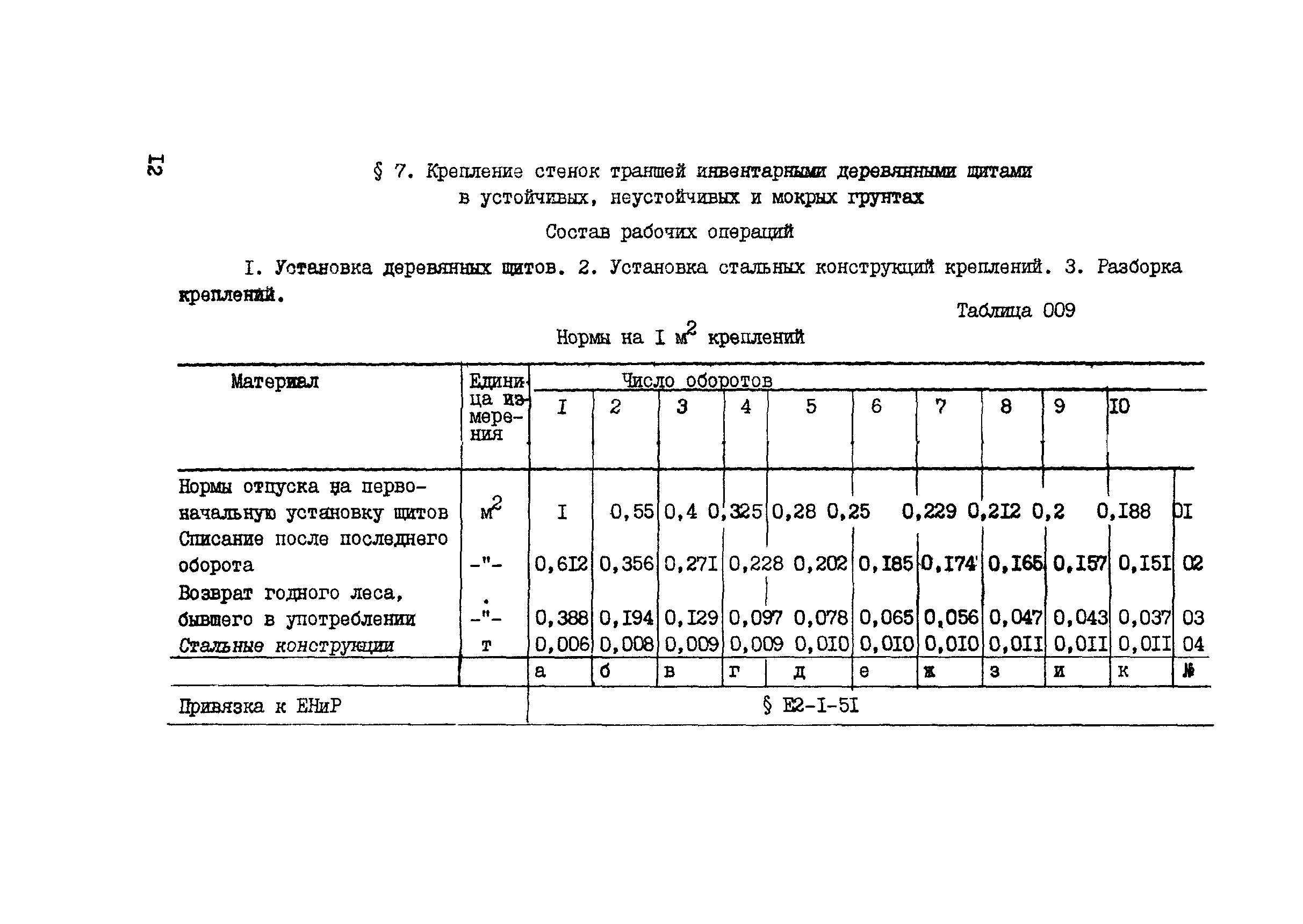 Временное крепление вертикальных стенок выемок выполняется за счет устройства