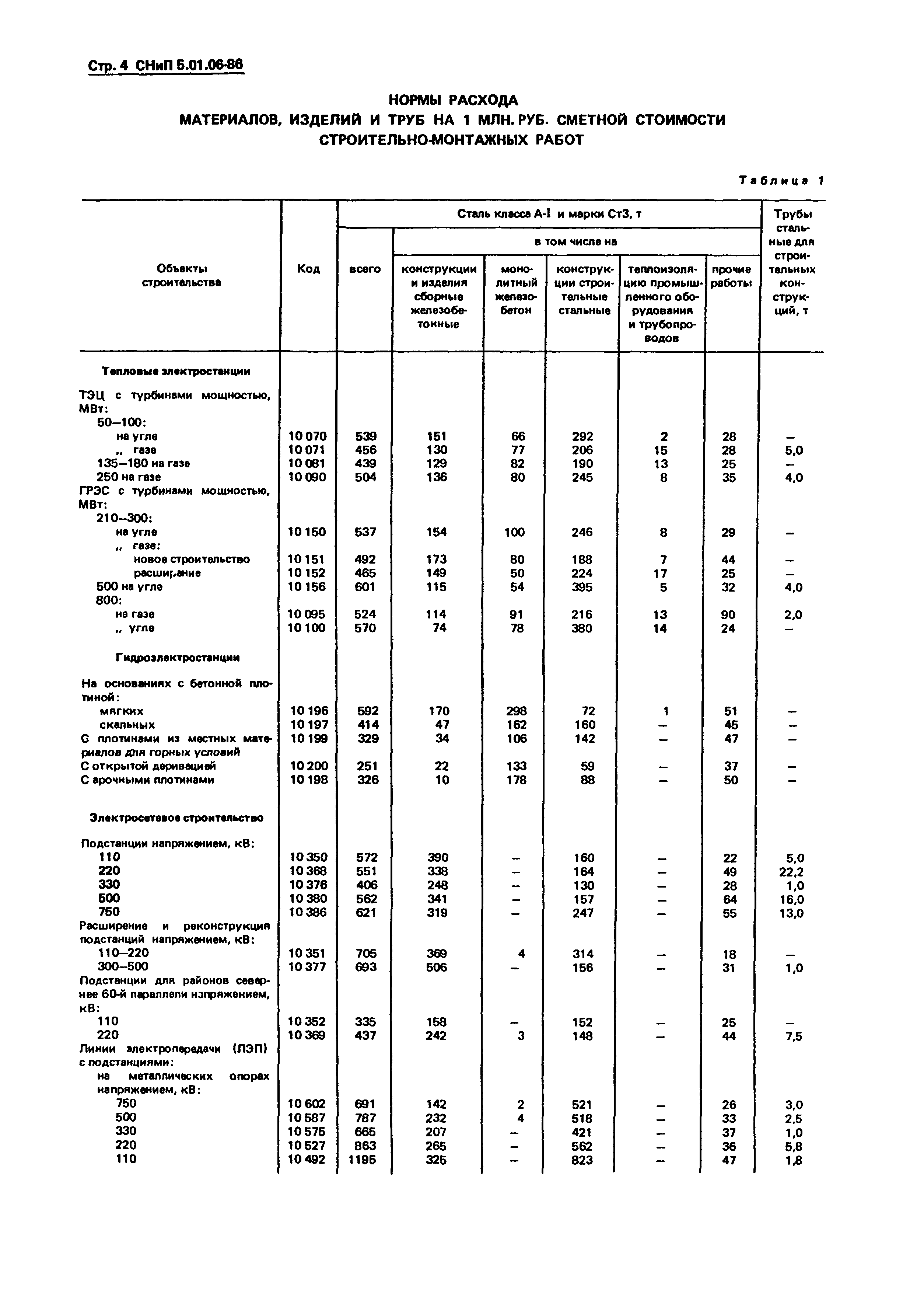 Норма расхода обоев на 1м2