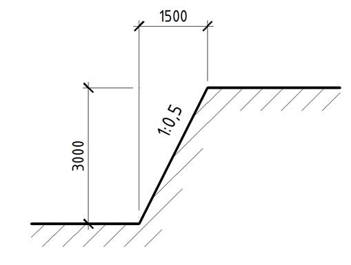 Крутизна откосов. Откос 1 1.5. Как рассчитать уклон откоса. Заложение откосов насыпи 1 1.5. Как посчитать заложение откосов котлована.