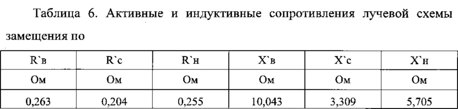 Активное и индуктивное сопротивление. СИП-3 удельное активное и индуктивное сопротивление. Сопротивление провода СИП 2. Активное удельное сопротивление провода СИП-2. Индуктивное сопротивление СИП-4.