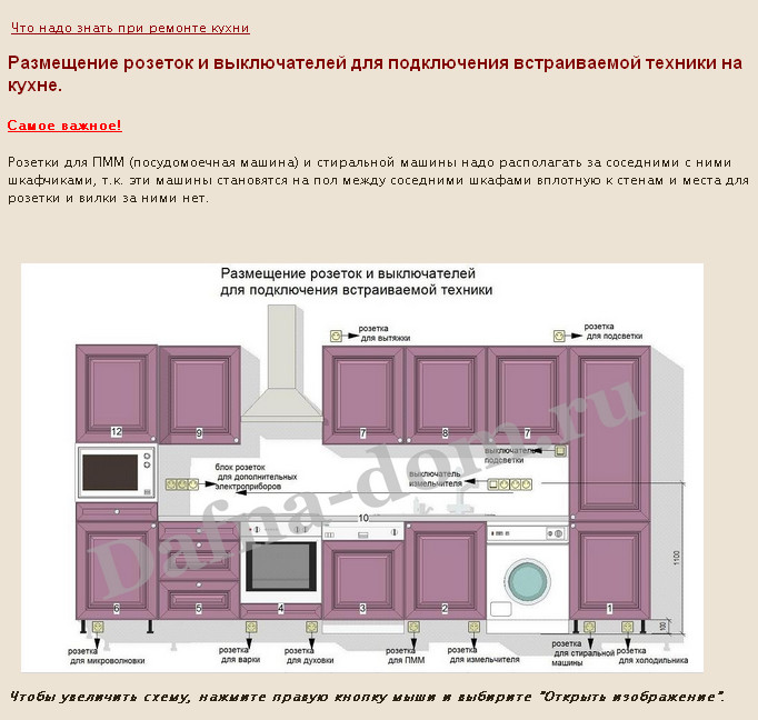 Уровень розеток над столешницей