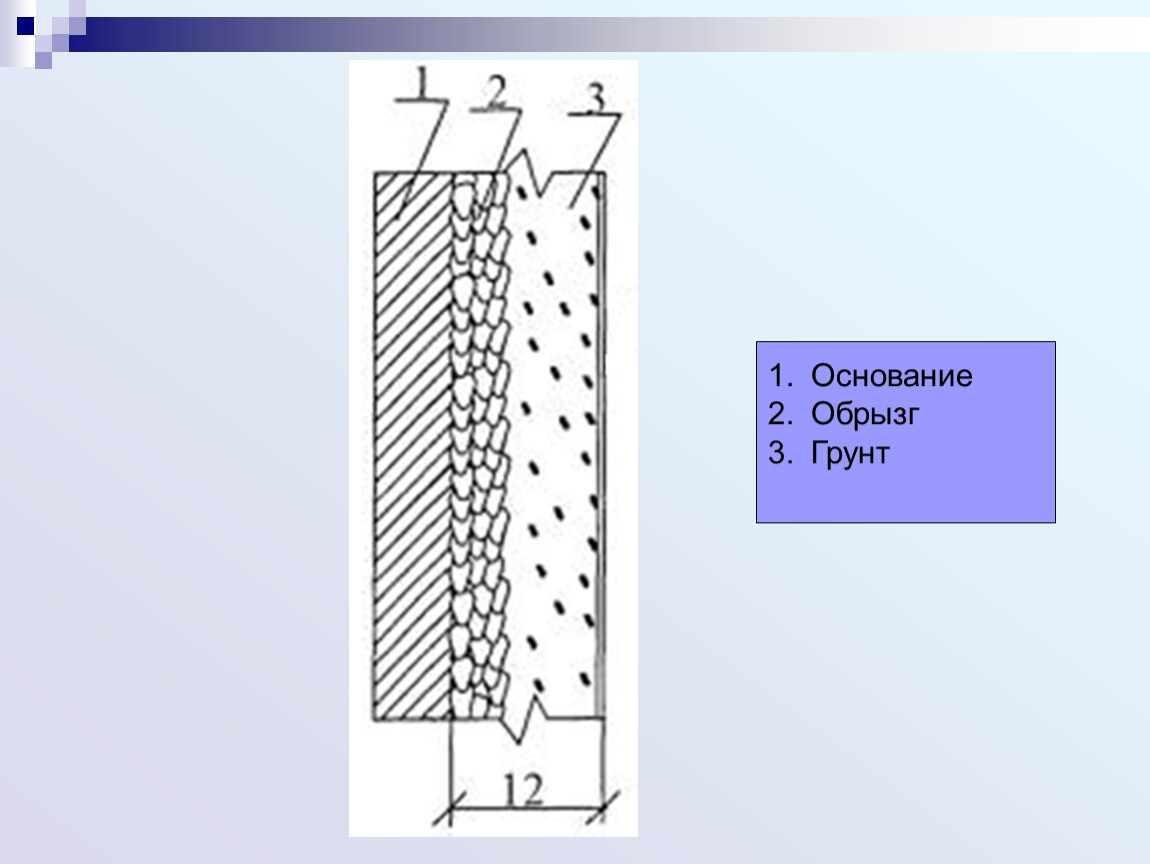 Штукатурные слои. Штукатурные слои обрызг грунт накрывка. Улучшенная штукатурка толщина слоя. Обрызг грунтовка накрывка. Схема штукатурные слои.