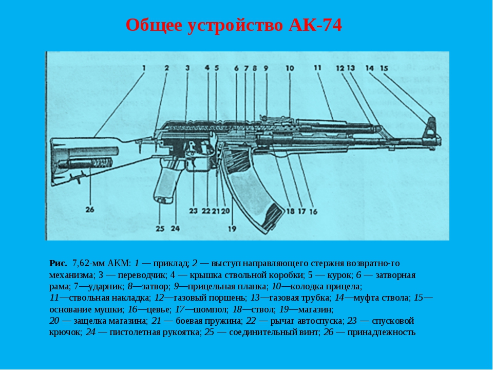 Номера частей состоит. Конструкция автомата АК 74. Устройство автомата Калашникова АК-74 схема. Основные части и механизмы автомата Калашникова АК-74. Схема автомата АК 74.