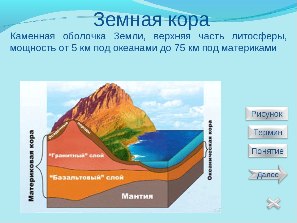 Земная поверхность география 5 класс. Земная кора верхняя часть литосферы. Земная кора верхняя часть литосферы рисунок. География строение земной коры. Формирование земной коры.