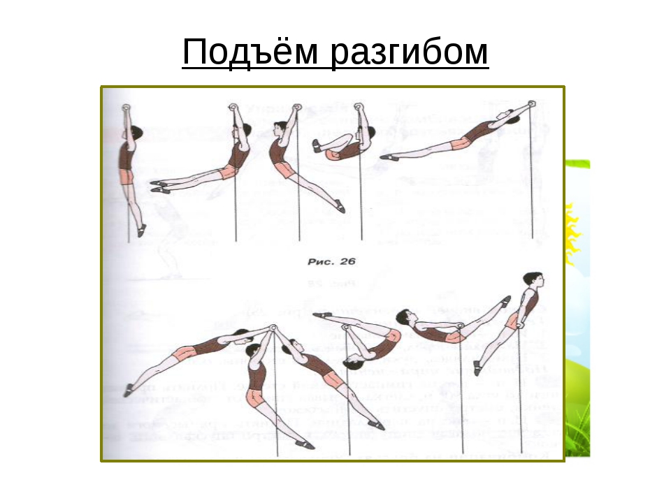 Сделай подъем. Подъем с разгибом на перекладине в спортивной гимнастике. Подъем разгибом в гимнастике. Подъем разгибом на турнике. Упражнение склепка на турнике.