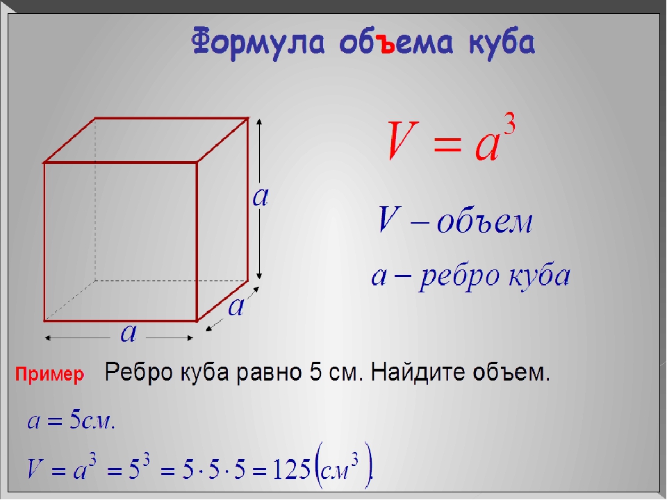 Презентация по математике 5 класс площади и объемы