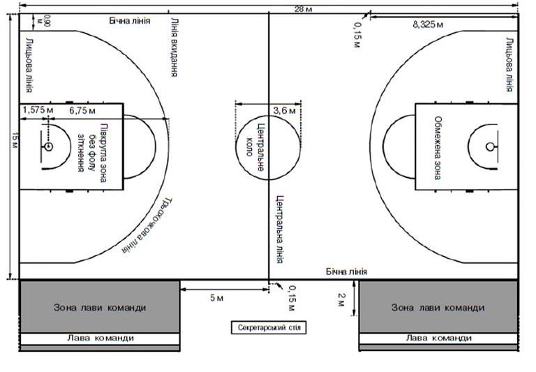 Размеры баскетбольной. Баскетбольная площадка схема. Схема игровой площадки баскетбол. Баскетбольное поле схема. Баскетбольная площадка с обозначениями.