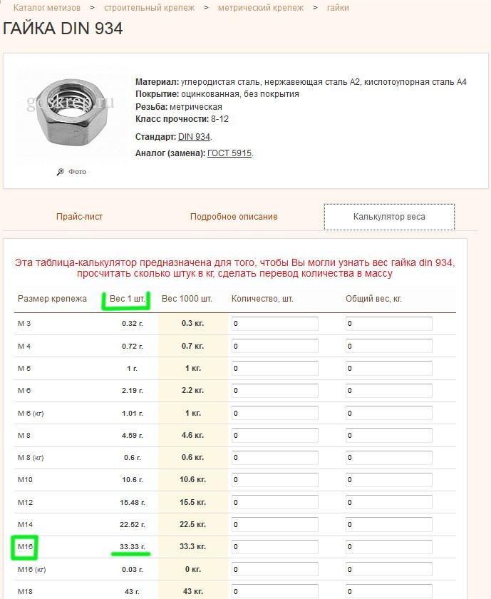 Вес 16. Вес гаек м10 таблица. Вес гайки м22 калькулятор. Вес гайки м6. Вес крепежа таблица.