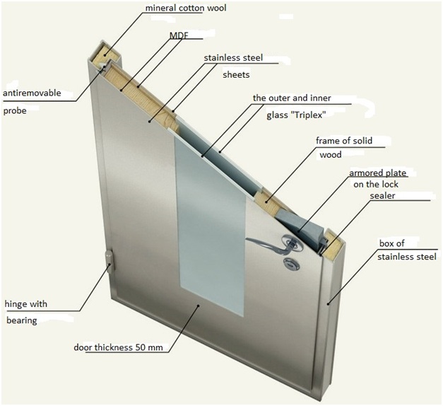 Components of the metal door weight