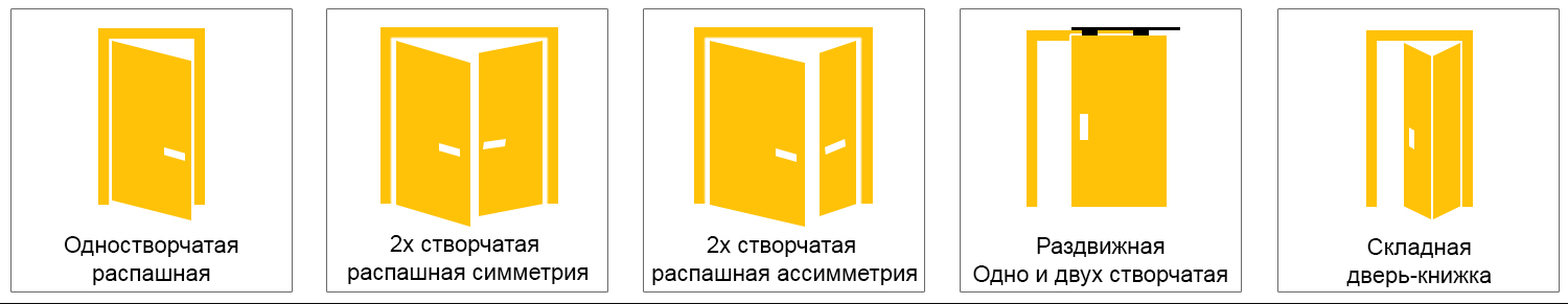 Типы дверей. Типы открывания дверей. Типы межкомнатных дверей по открыванию. Способы открывания дверей межкомнатных. Варианты открывания межкомнатных дверей.