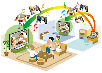 Использование технологии DLNA на телевизорах и других устройствах