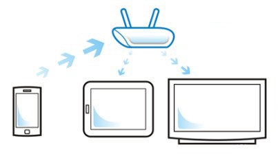 Как работает DLNA