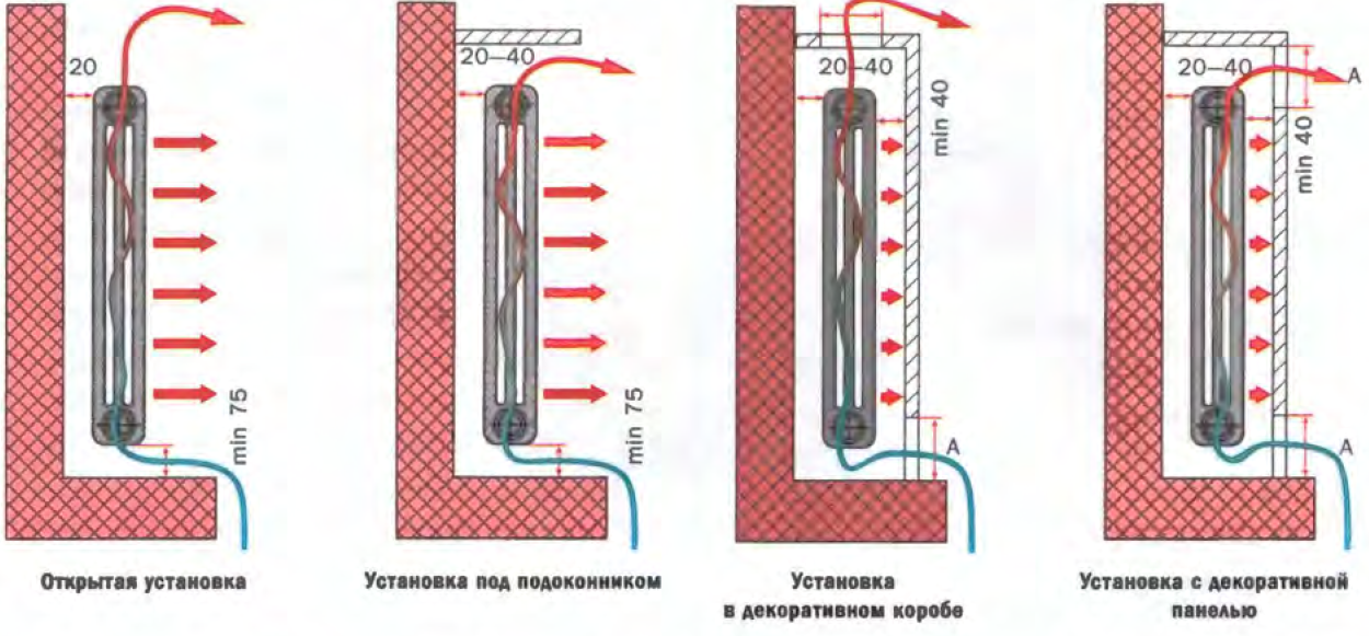 Использование переносного отопительного прибора. Батарею отопления отдача тепла. Теплопотери батареи в нише. Теплоотдача приборов в нише. Радиаторы в нише коэффициент.