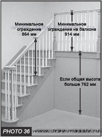 Стандартная высота фаркопа