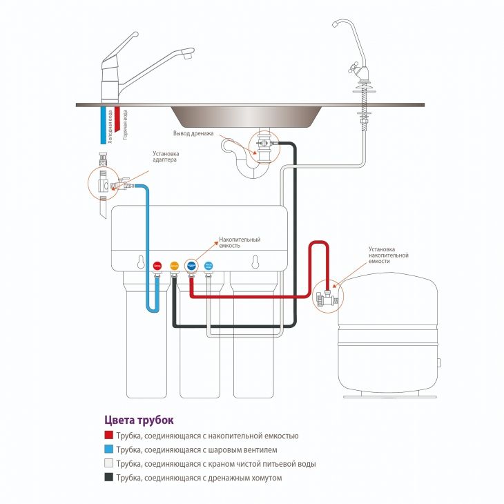 Подключение осмоса аквафор схема