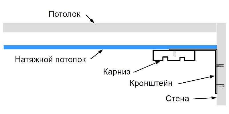 Схема установки натяжного потолка. Схема установки потолочного карниза. Ниша для штор в натяжном потолке схема. Карниз натяжной потолок схема.