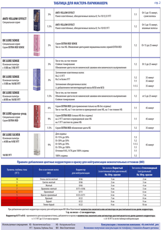 Как разводить эстель с окислителем. Таблица окрашивания. Таблицы по окрашиванию волос. Таблица Эстель. Таблица окрашивания волос Эстель.
