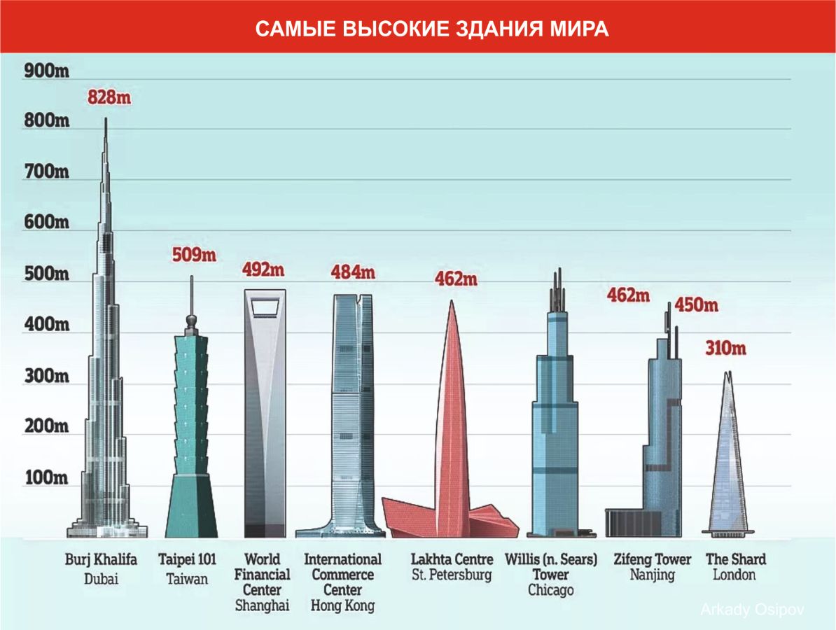 Лахта центр самое высокое здание Европы