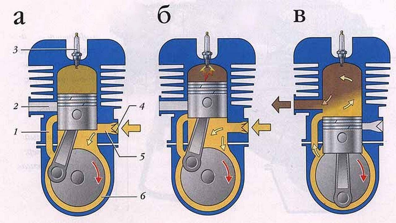 Устройство 2 тактного двигателя