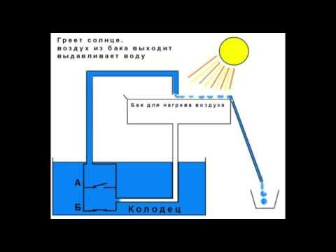 Вечный фонтан своими руками реальная схема