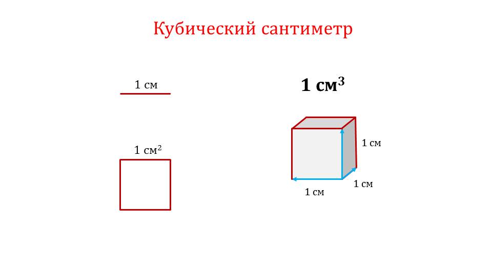 Кубический метр картинка