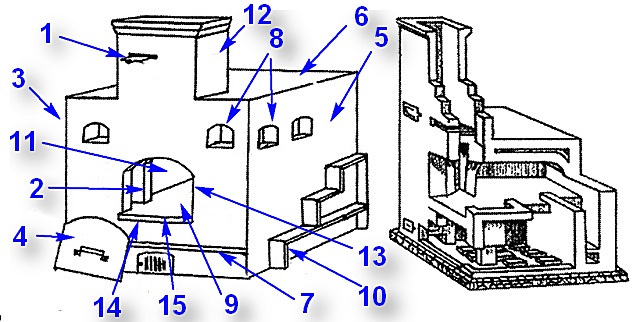 Устройство печки. Схема печи вьюшка. Русская печь вьюшка. Схема устройства печи. Вьюшка русская печь для печи.