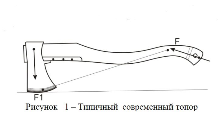 Форма топорища чертеж