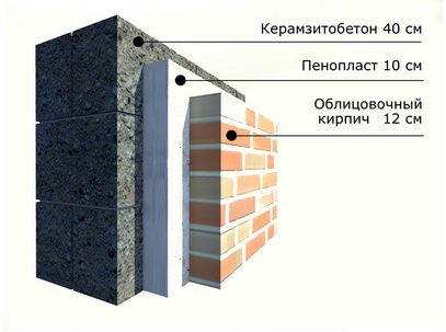 План дома из керамзитобетонных блоков