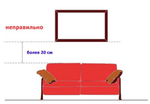Высота картины на стене. Высота размещения картин. На какой высоте вешать картину над диваном. Высота размещения картин на стене. Высота картины над диваном.