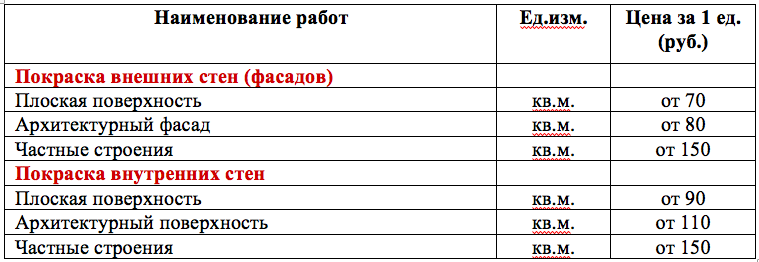 Окраска расценки. Расценки на покраску стен. Расценки за покраску стен. Расценки покраски стен за квадратный метр. Расценки за покраску.