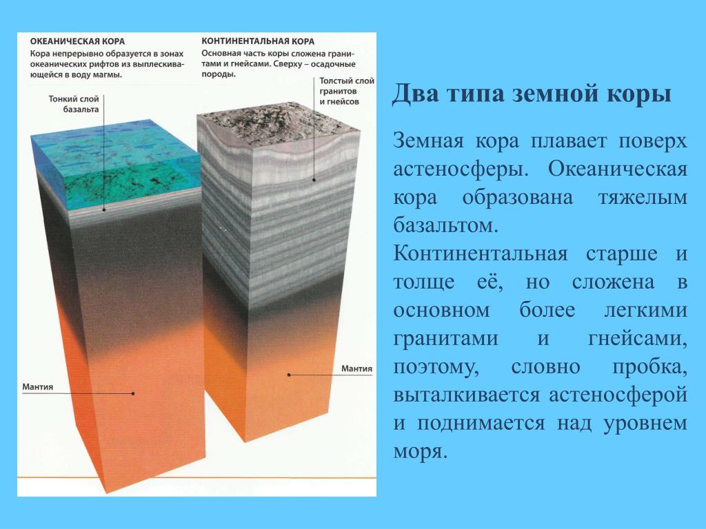 Слои земной коры континентальной и океанической