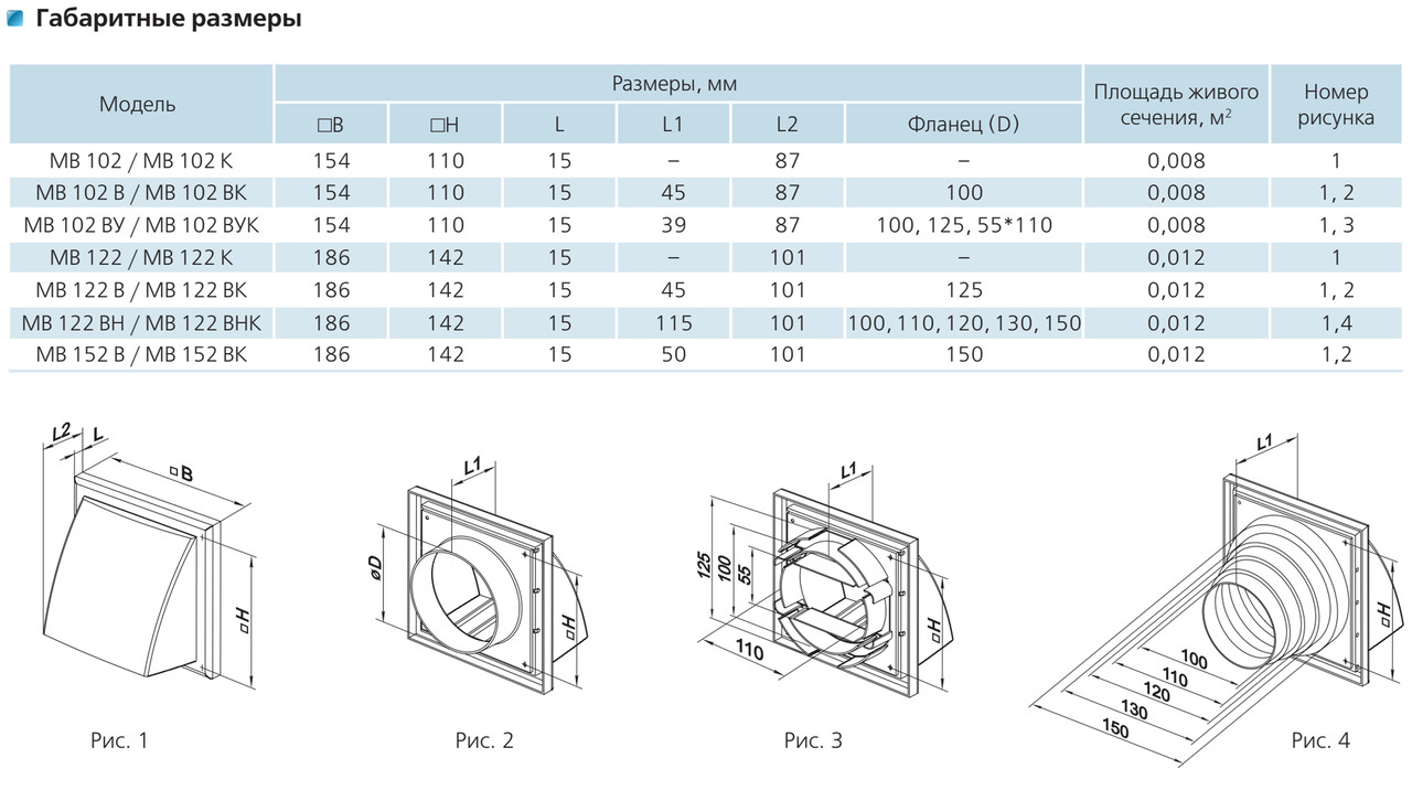 Диаметр трубы для вентиляции. Фланец для воздуховода 150 мм для вытяжки. Вытяжка воздуховод nv150. Диаметр труб вентиляции.