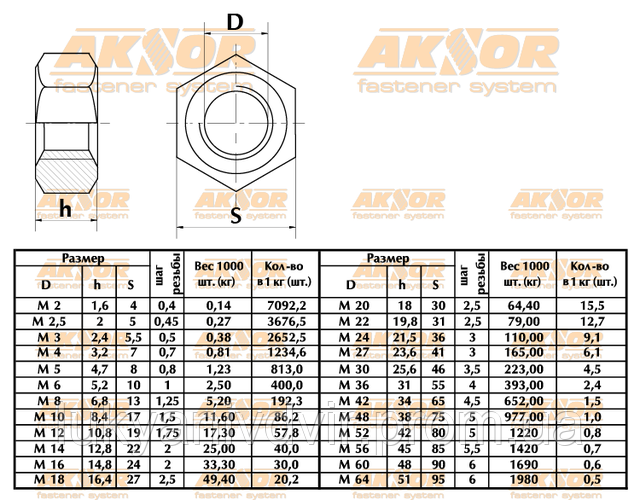 Вес гаек. Гайка ISO 4032-м10-6-а7 вес. Гайка 20.8 4032 вес 1шт. ISO 4032-2014 вес гаек. Вес гайки м16 ИСО 4032.