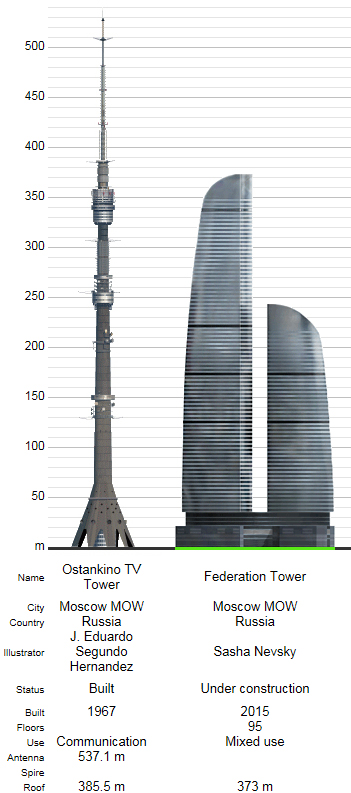 Останкинская башня схема этажей