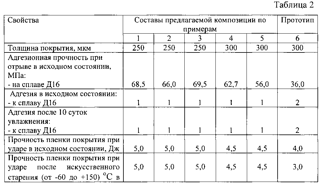 Толщина покрытия. Толщина покрытия в мкм. Д16 прочность. Толщина цинкового покрытия в мкм. Никель толщина покрытия мкм.