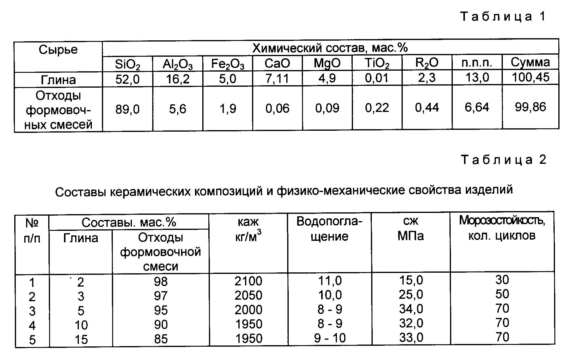 Состав глины. Химический состав глины. Керамика химический состав. Глина керамическая состав. Химический состав глины таблица.